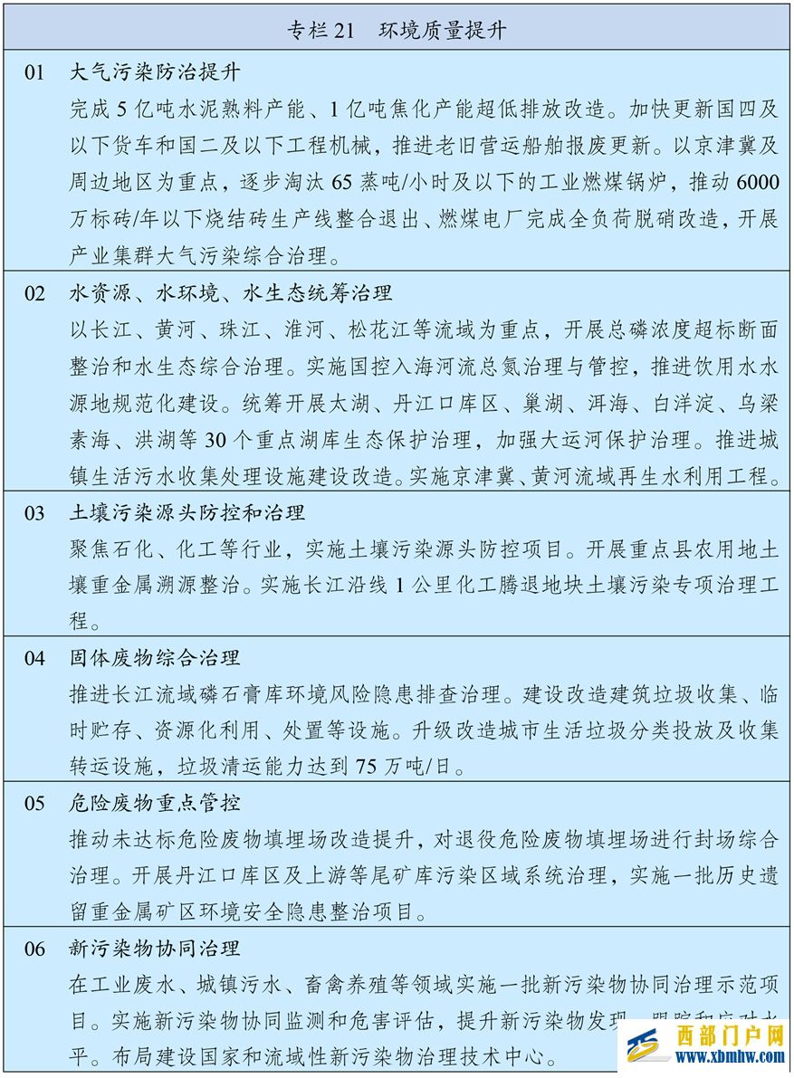 中华人民共和国国民经济和社会发展第十五个五年规划纲要(图23)